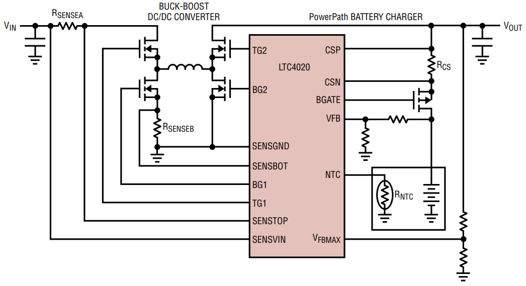 LTC4020EUHF PBF